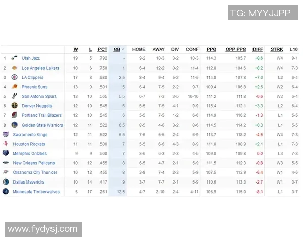 武汉篮球队强势领跑精英赛积分榜以99分稳居第一